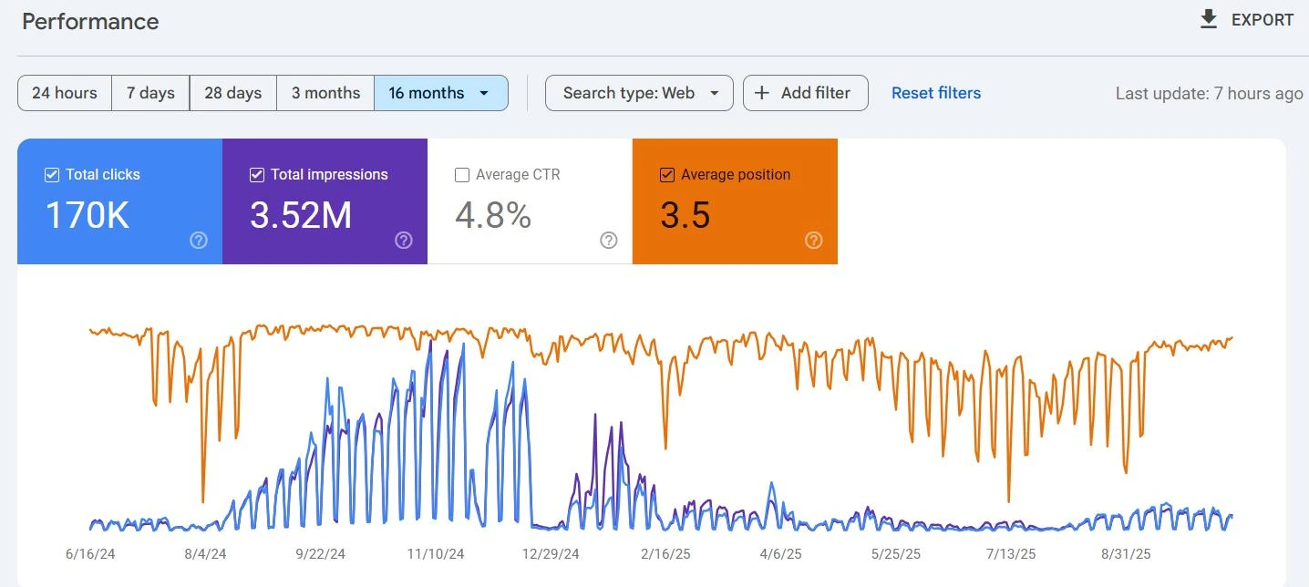 Google Search Console results for Davenport Iowa plumbing and HVAC Local SEO case study