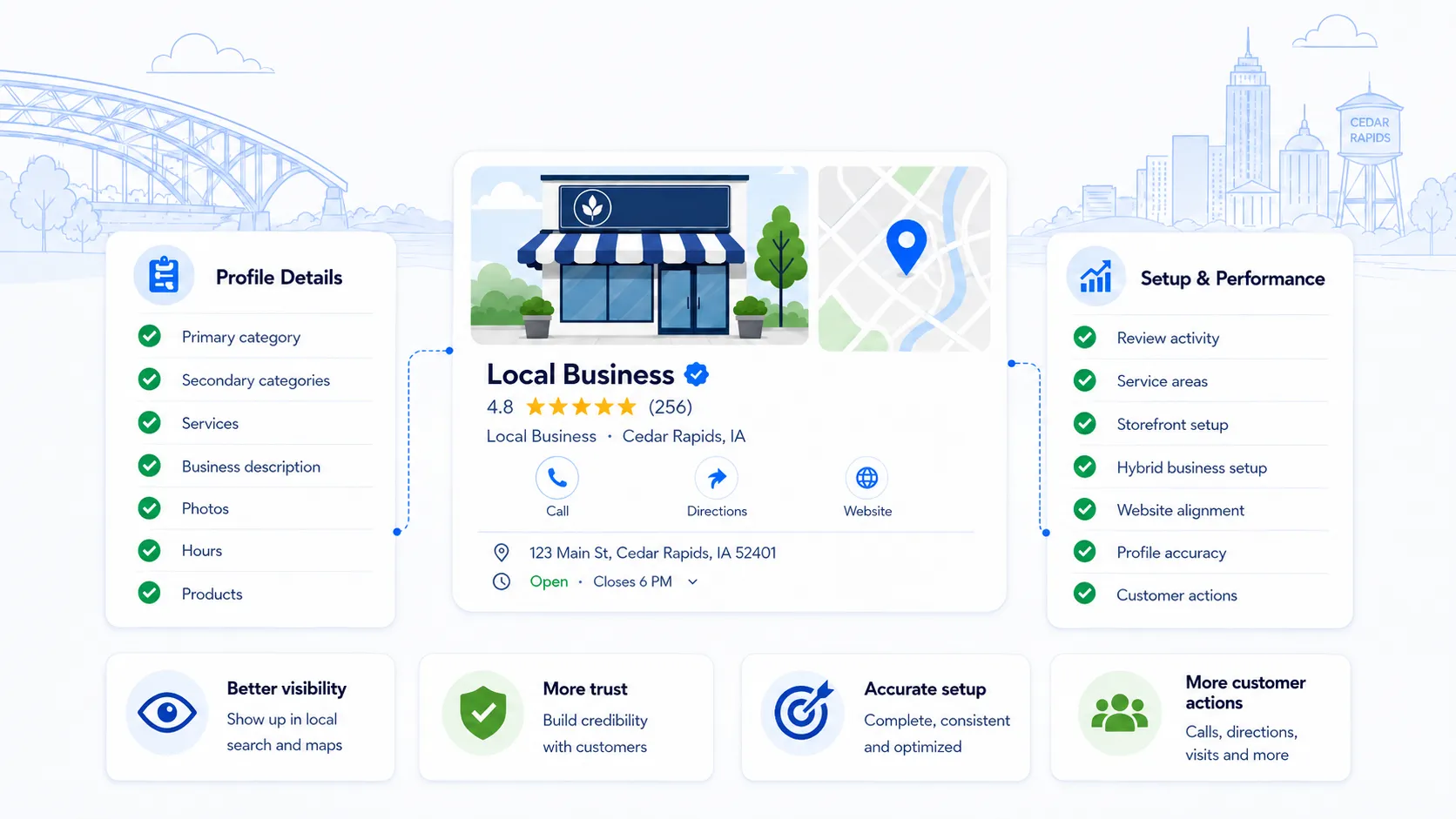 Google Business Profile optimization graphic for Cedar Rapids businesses showing profile details service areas reviews and customer actions