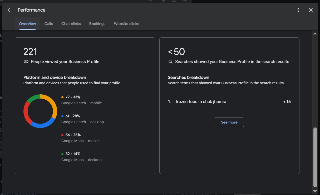 Google Business Profile visibility report showing searches and profile views
