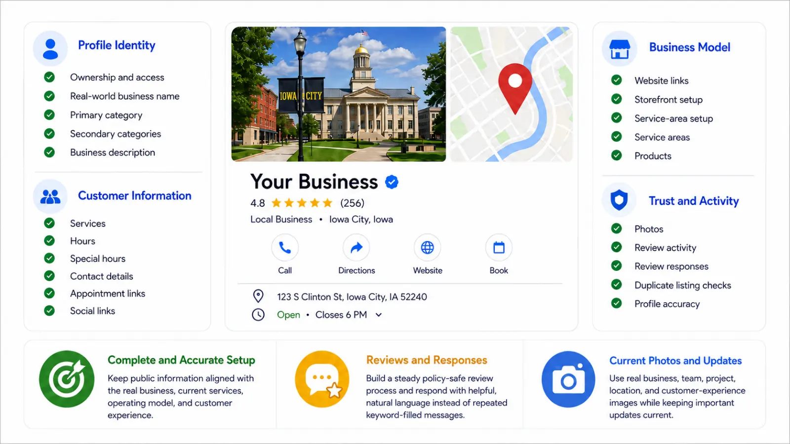 Iowa City GBP optimization